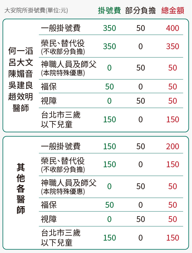 大安院所 白內障 飛秒雷射 乾眼症 双眼明眼科診所